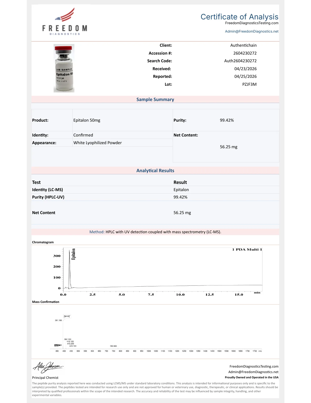 Certificate of Analysis