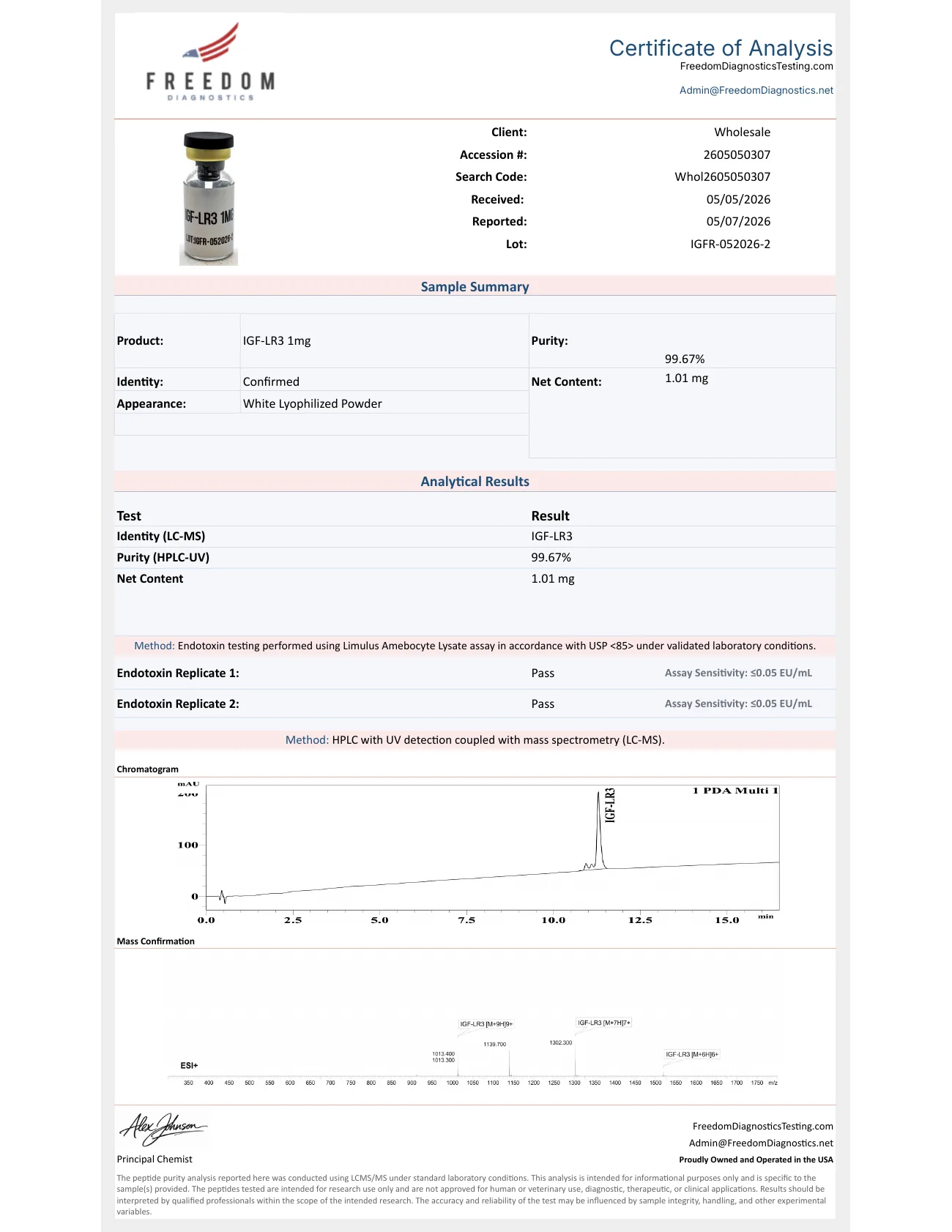 Certificate of Analysis