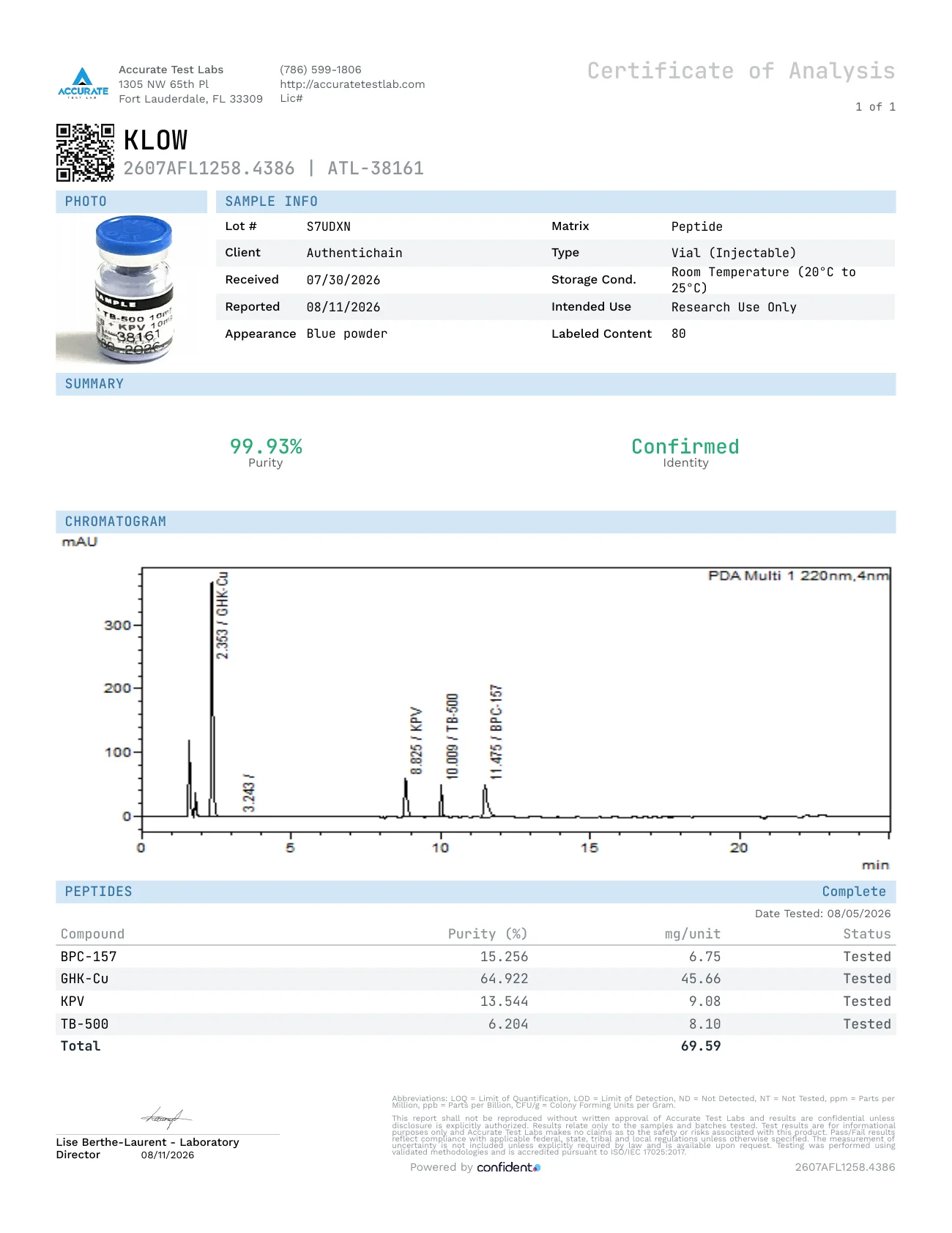 Certificate of Analysis