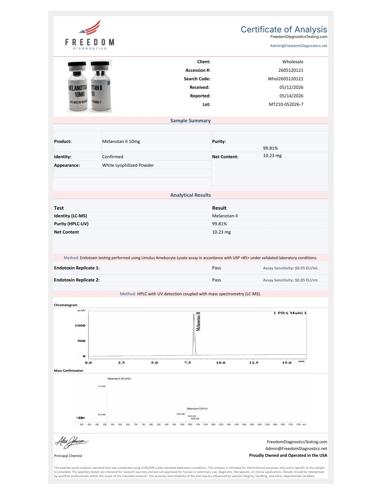 Certificate of Analysis