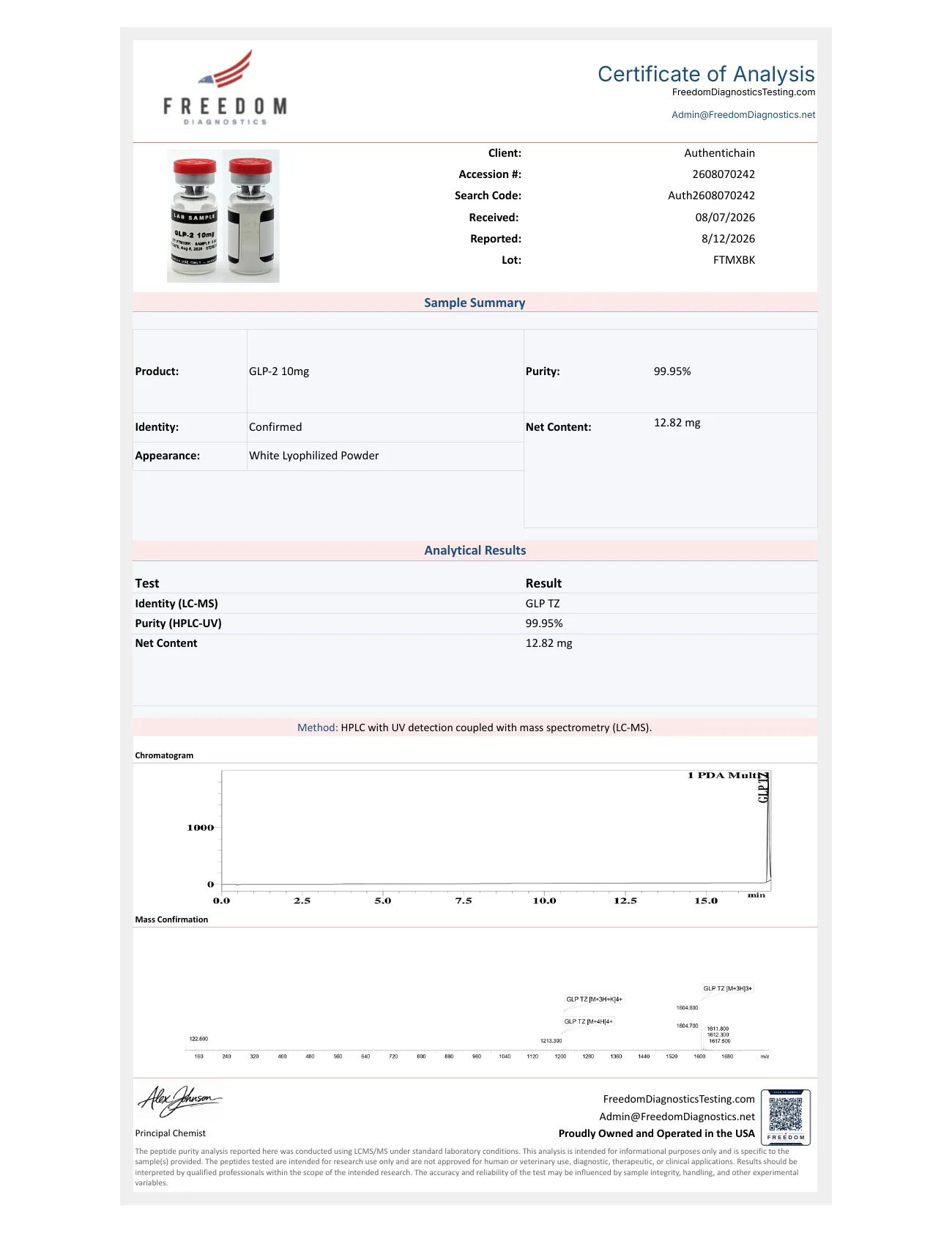 Certificate of Analysis