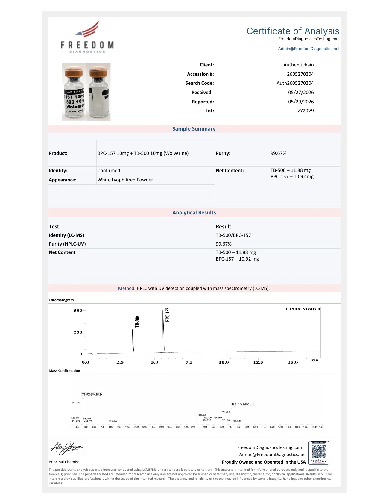 Certificate of Analysis